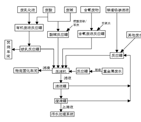 婁底市浩天環(huán)?？萍加邢薰?婁底危險廢物經(jīng)營,環(huán)保技術(shù)開發(fā)及咨詢推廣,環(huán)境設(shè)施建設(shè),危險廢物運營管理